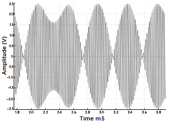 Total RDS waveform