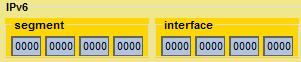 Alternative IPv6 Control