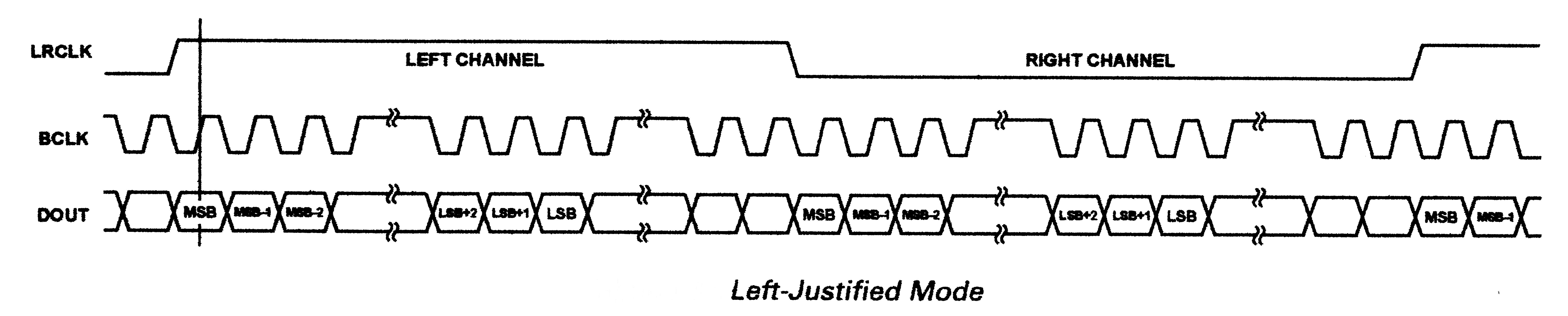 ADC Data Waveform