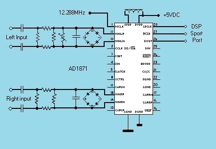 ADC input Diagram