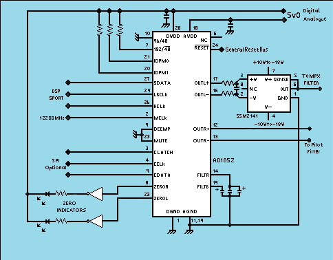 DAC Output Diagram